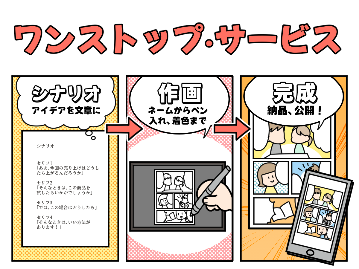 「シナリオ（アイデアを文章に）」「作画（ネームからペン入れ、着色まで）」「完成（納品、公開！）」のワンストップサービス